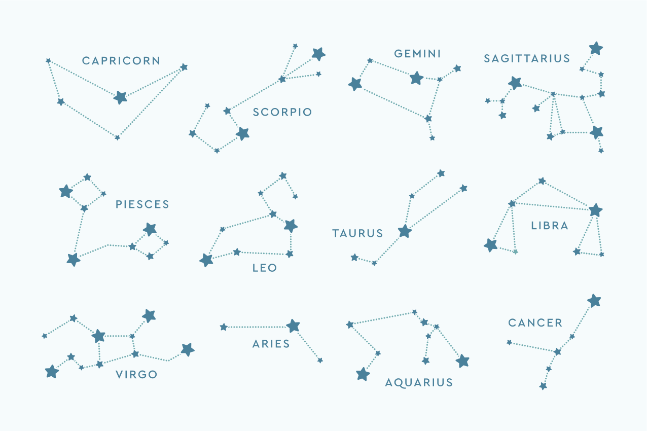 Placements with quotes astrology constellation map - TenStickers