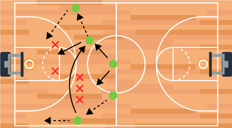 Basketball poster basketball tactics strategy guide - TenStickers