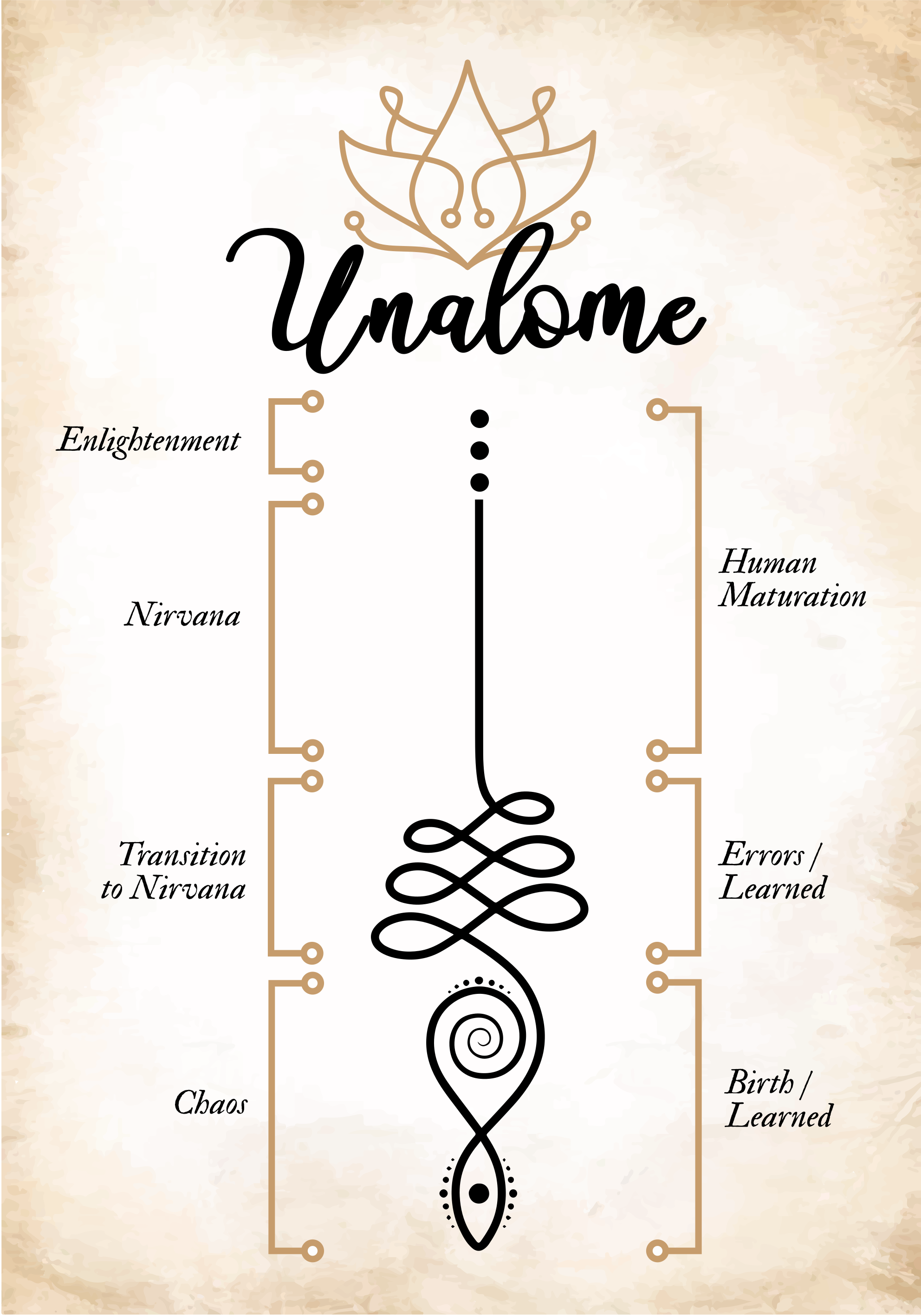 Unalome  symbol poster for wall - TenStickers