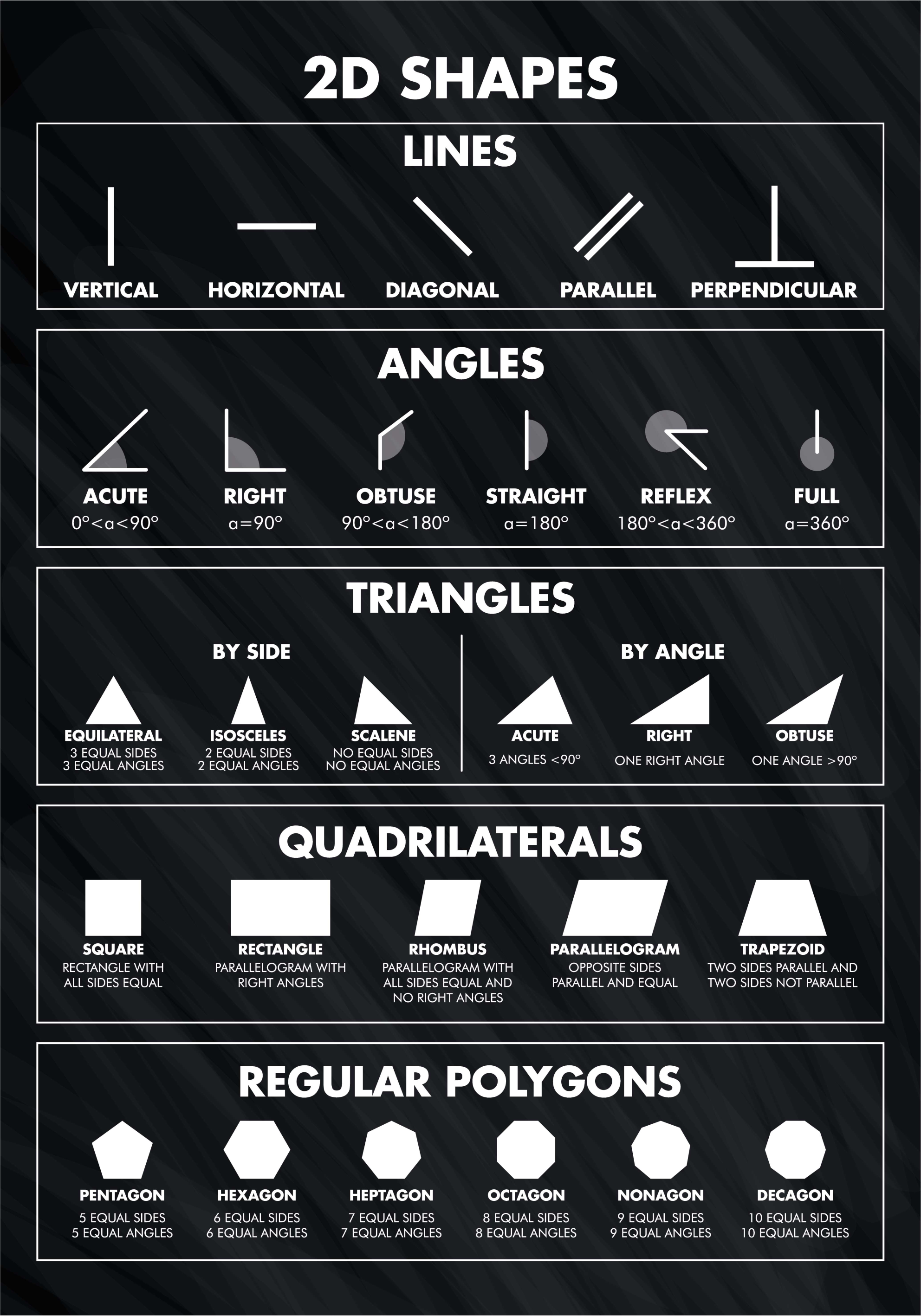 2d shapes poster print design - TenStickers