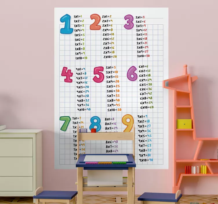 Children multiply educational wall sticker - TenStickers