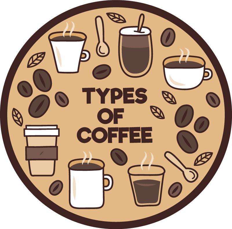 Types Of Coffee custom rug - TenStickers